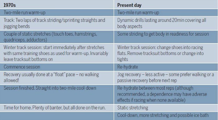 past v pesent training table